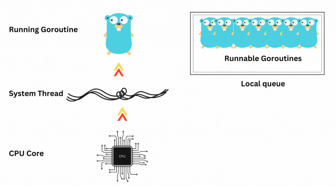 goroutines.png